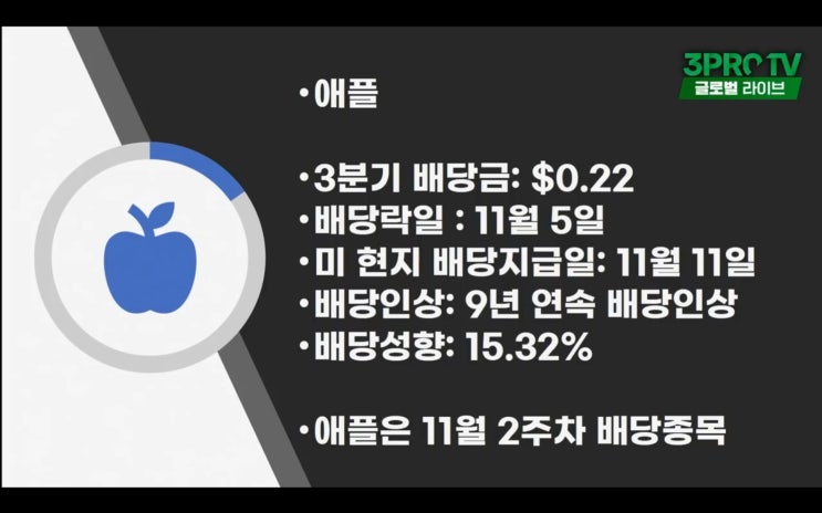 (미국주식) 애플(AAPL) 배당 인상, 쿠팡(CPNG) 엔비디아(NVDA) 존슨앤존슨(JNJ) 비아컴CBS(VIAC) 서비스나우(NOW) 로즈타운 모터스(RIDE) 주가