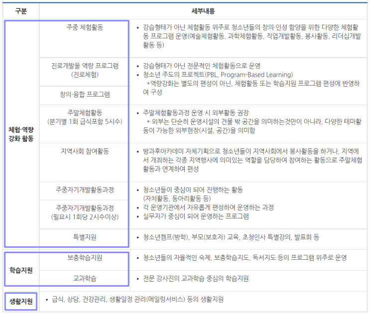  청소년지도사 2급 면접 기출문제 답안 7편, 청소년 방과 후 아카데미와 방과 후 학교의 차이점
