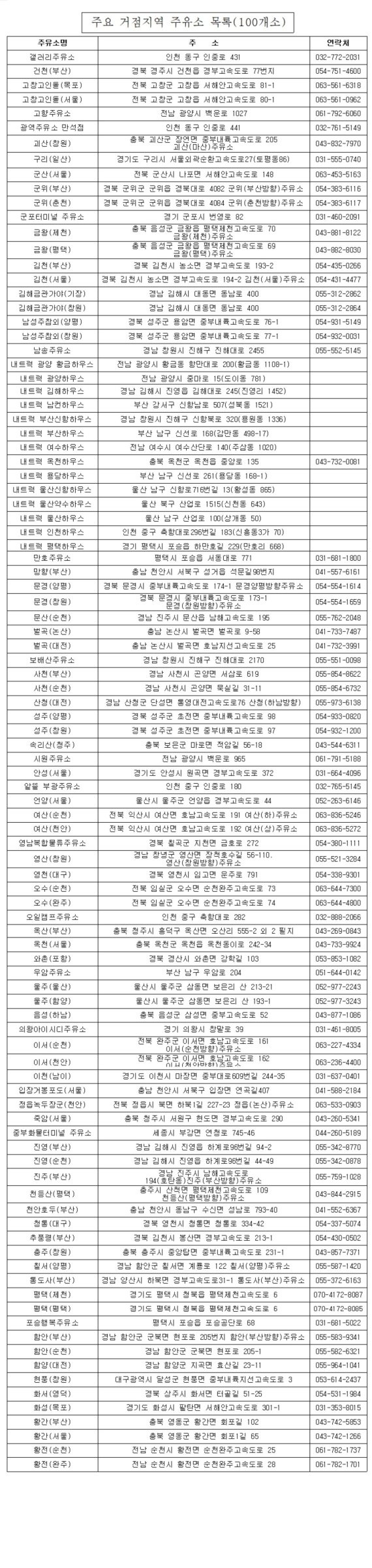 오늘 화물차 요소수 180만L 공급…"전국 100대 거점 주유소 확인을"