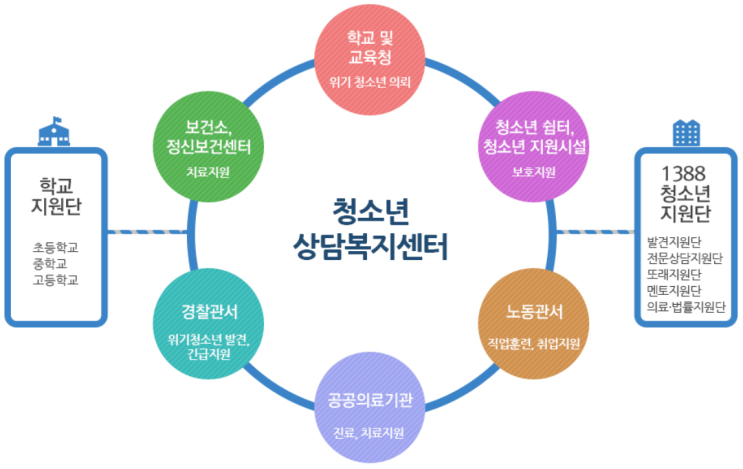  청소년지도사 2급 면접 기출문제 답안 9편, CYS-Net (지역사회 청소년 통합지원체계)