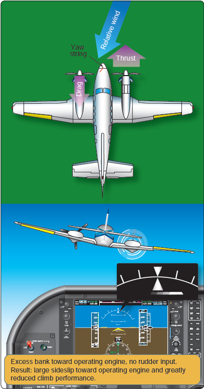 [비행이론]Engine Inoperative Flight(엔진 부작동 비행)과 Zero Sideslip(제로 사이드 슬립 ...