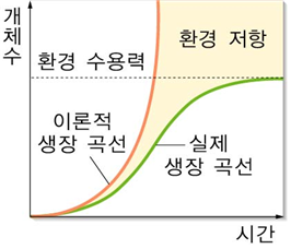  5-1. 개체군의 밀도와 생장