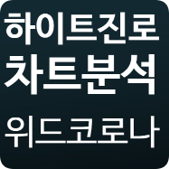  위드코로나 관련주 하이트진로 주가 차트분석,매수 접근 방법