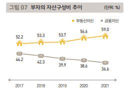  [부자되는법] 한국 부자들을 공부하자