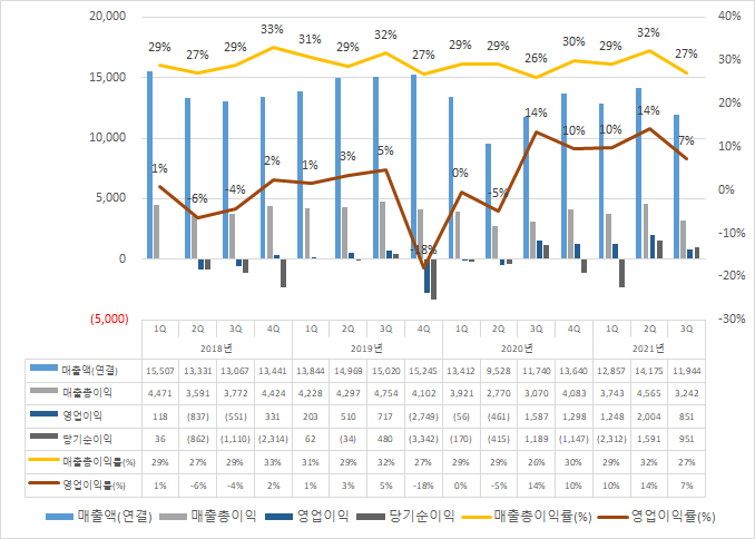  [잉크테크] 2021년 3분기 보고서 리뷰