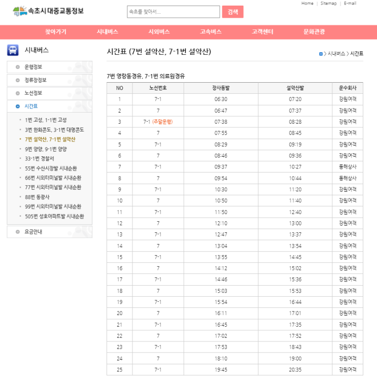  강릉,속초, 설악산 / 1박2일 강원도 여행(2)