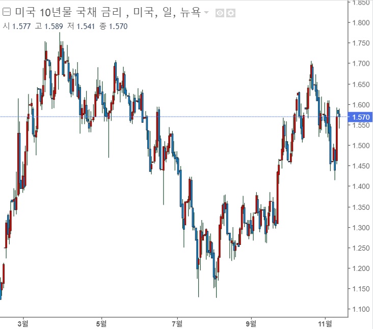 <시장> 중소형주 장세에 대하여 <시장> 중소형주 장세에 대하여