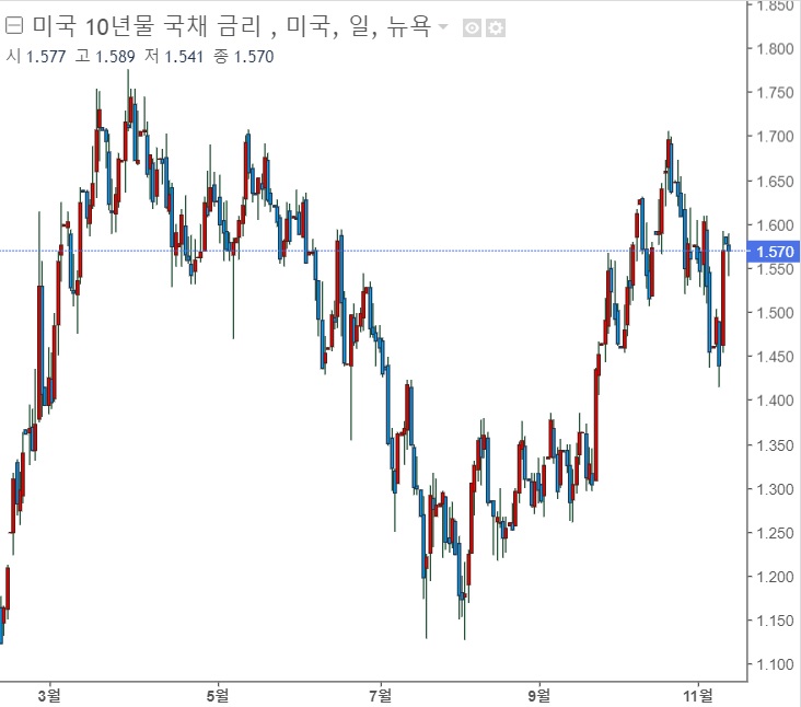 &lt;시장&gt; 중소형주 장세에 대하여