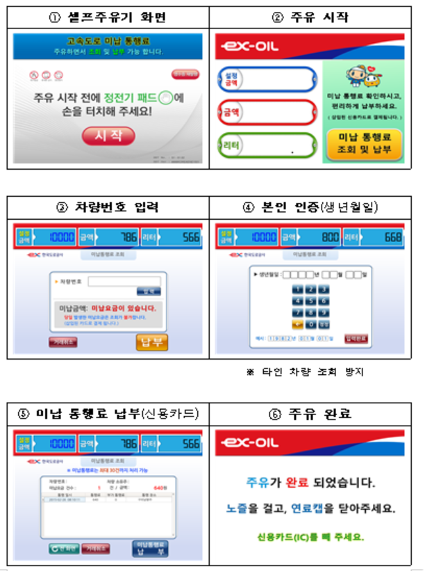 전국 80개 고속도로 셀프주유소서 미납 통행료 조회하고 납부하세요