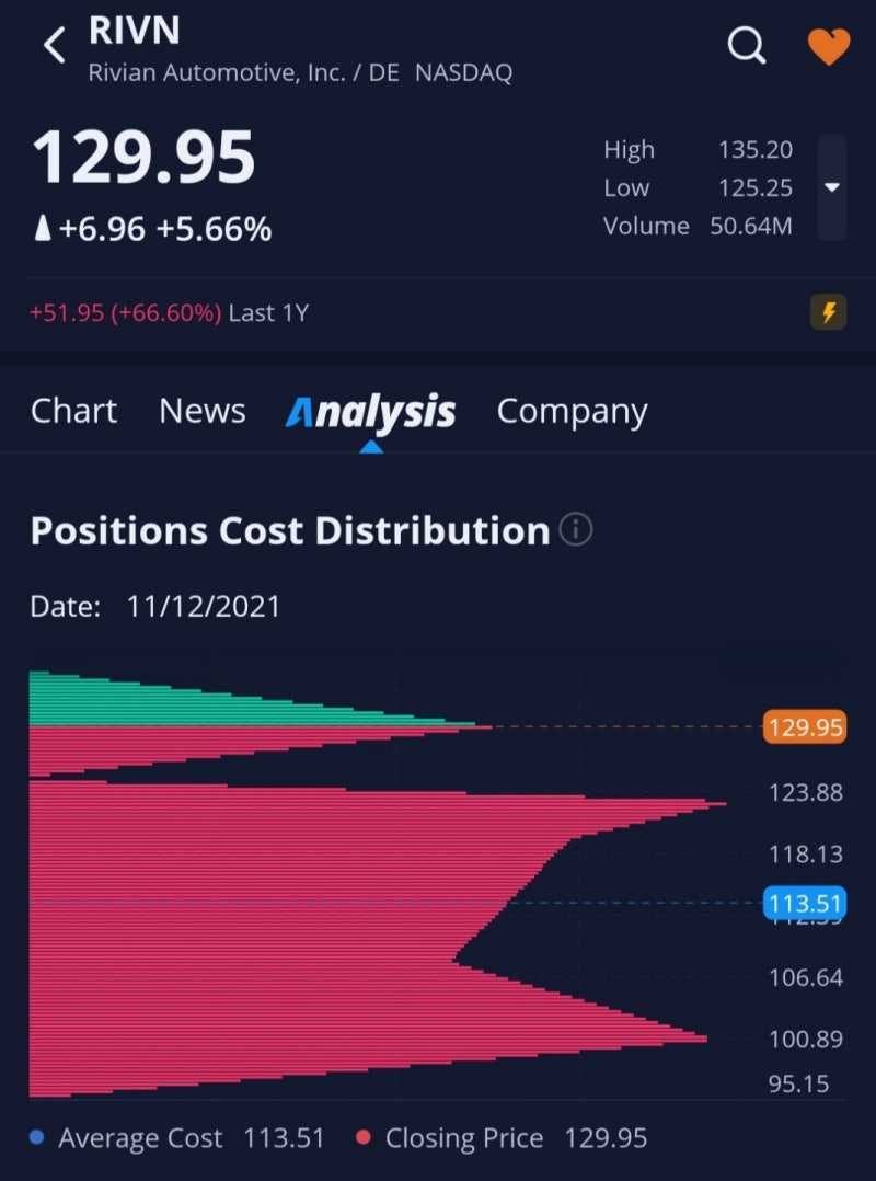 주식] 리비안(RIVN) 미국 전기차 나스닥 상장 - 거품? 제2테슬라? (경쟁사/주가 추이 외) : 네이버 블로그