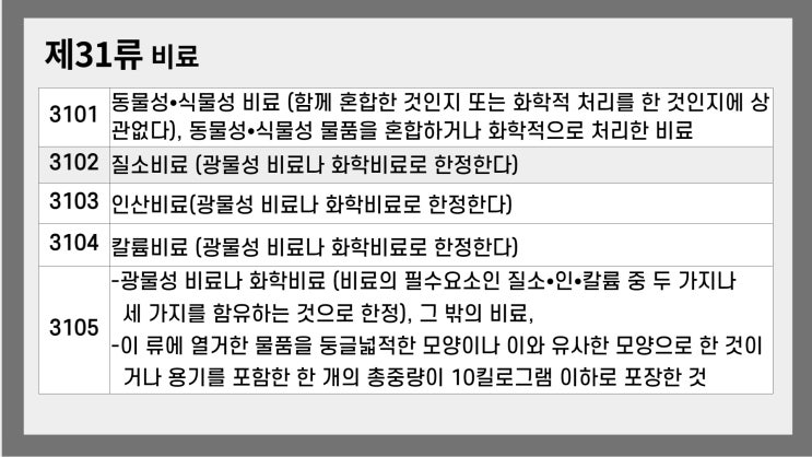  제31류 [2022 관세율표 HS 오디오 법령집]