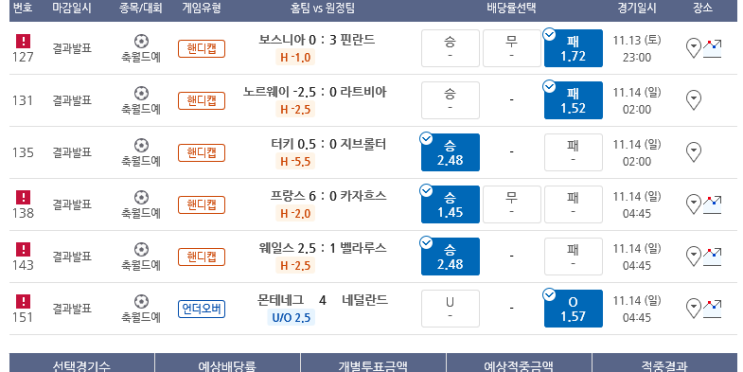 프로토 토요일 경기 적중 및 한폴낙 (부제 : 아~ 벨기에!) 프로토 토요일 경기 적중 및 한폴낙 (부제 : 아~ 벨기에!)