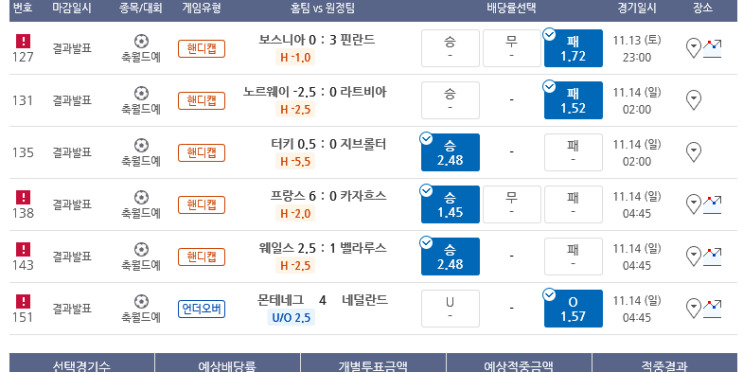 프로토 토요일 경기 적중 및 한폴낙 (부제 : 아~ 벨기에!)