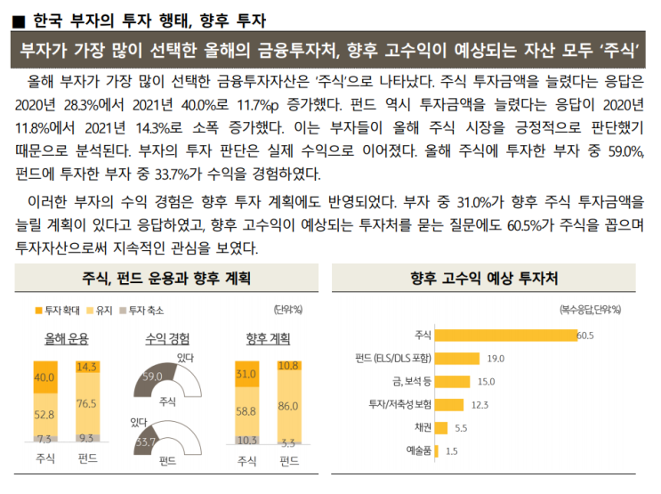  2021 한국 부자보고서가 발간되었습니다 (ft.KB경영연구소)