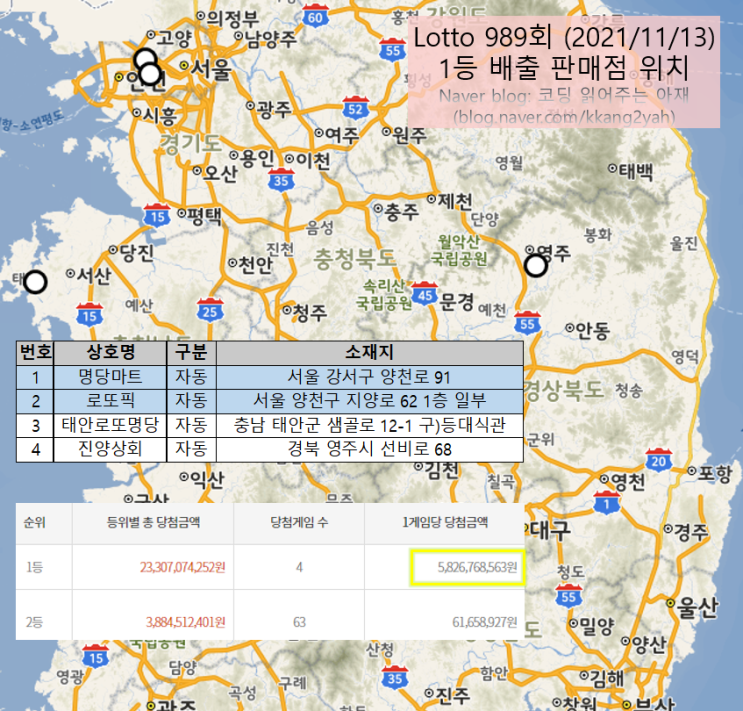  989회차 4명 당첨에 58억 당첨금 & 990회차용 로또 패턴표 (21/11/13, 989회 Lotto 추첨 결과 업데이트)