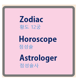  별자리와 성격(Zodiac Sign/Personality Traits)