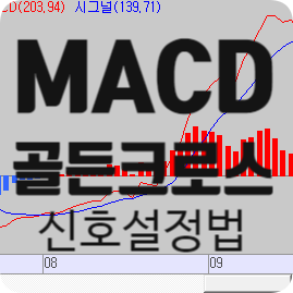  macd 보조지표 ,골든크로스 신호설정,강세패턴 설정하기