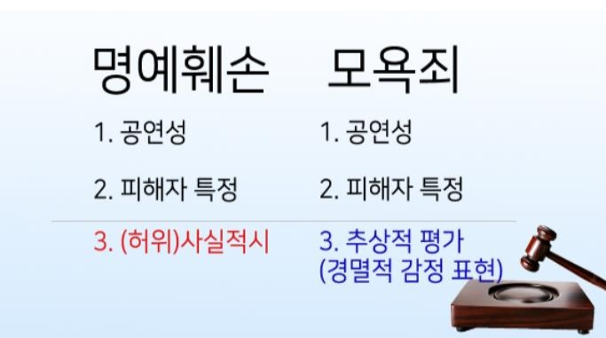  모욕죄의 성립요건 및 처벌 수위