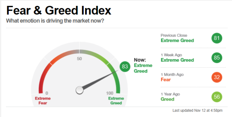 Fear & Greed Index  : 공포 탐욕지수 알아보기(feat주린이)