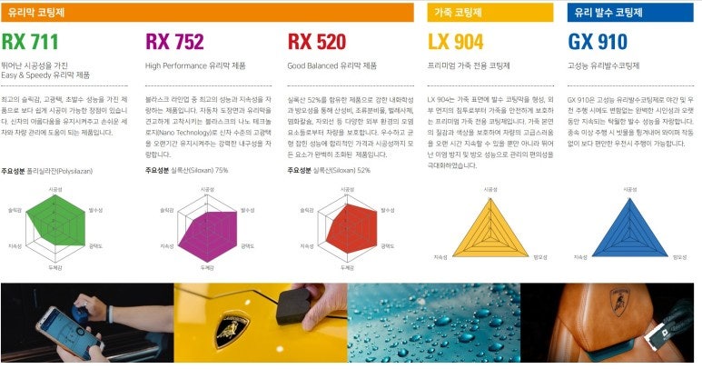 고양 덕양구 / 썬팅 / 기아 / 스포티지