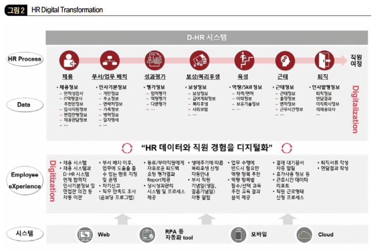  [DBR Case Study] 하나금융티아이의 '디지털 HR 시스템'
