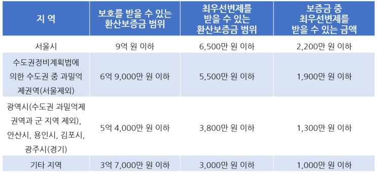  (주목) 임대차계약서 없이 사업자 등록을 할 수 있을까요? 