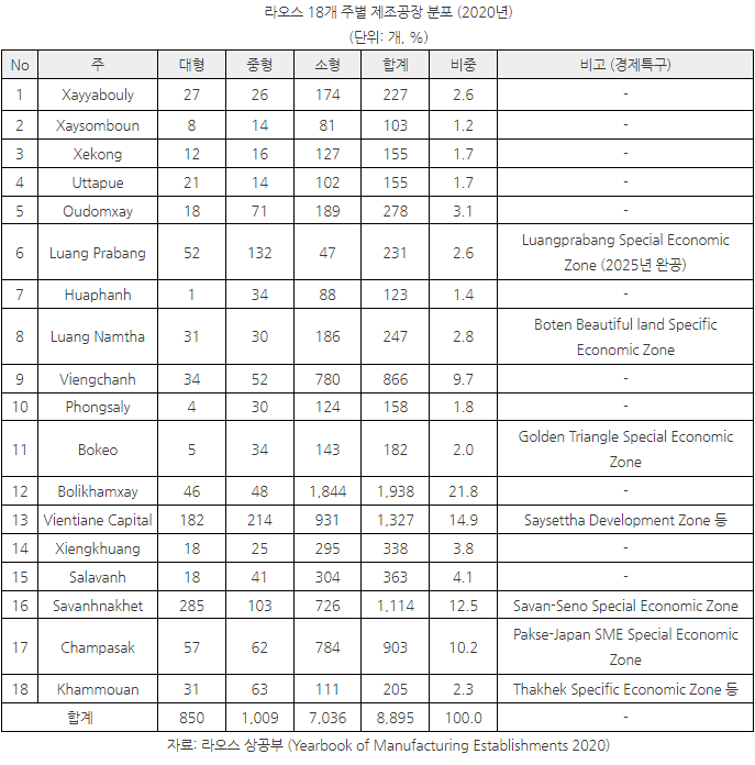  라오스 중국 직통 철도 개설이 제조업을 활성화 시킬 수 있을까