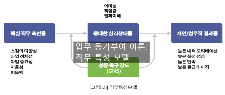  성과목표관리_성과관리리더십: 30. 성과향상을 위한 업무 동기부여 이론 3
