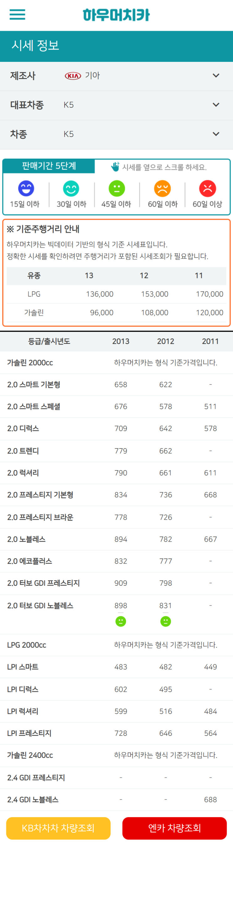 하우머치카 2021년 10월 K5 중고차가격.시세표 하우머치카 2021년 10월 K5 중고차가격.시세표