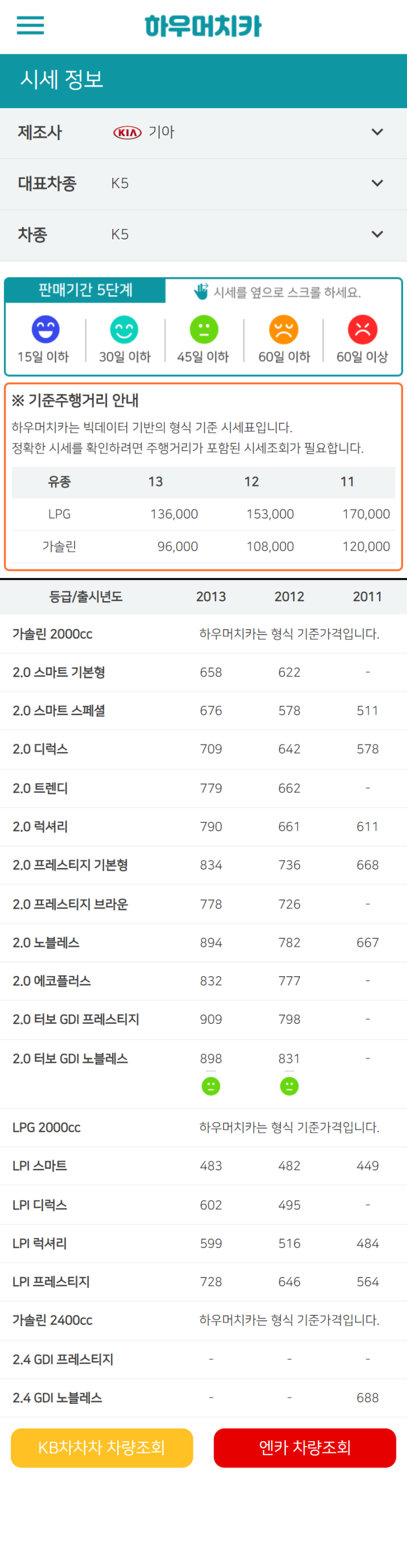 하우머치카 2021년 10월 K5 중고차가격.시세표