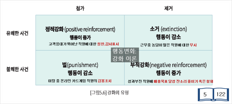  성과목표관리_성과관리리더십: 31. 성과향상을 위한 업무 동기부여 이론 4