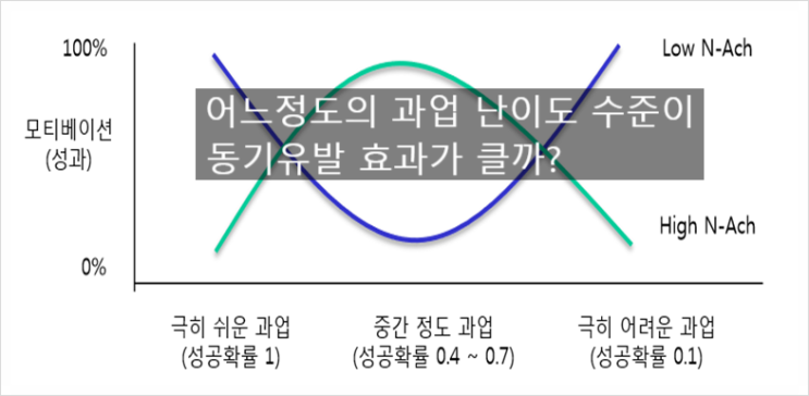  성과목표관리_성과관리리더십: 29. 성과향상을 위한 업무 동기부여(모티베이션) 이론 2