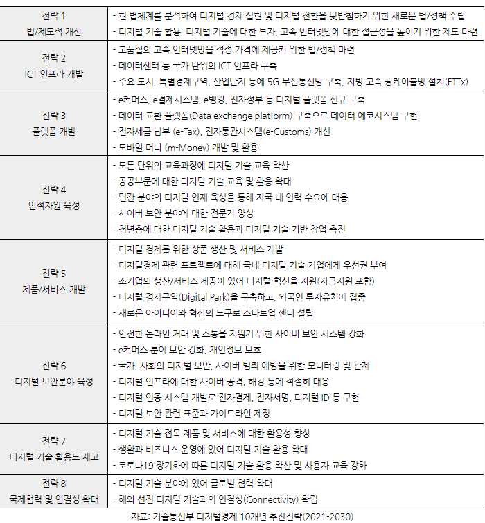  라오스 정부 디지털 경제로의 전환을 위한 장기 계획 수립