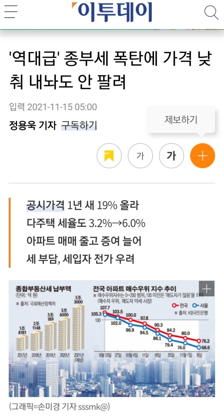  규제가 먹히지 않는 초고가 아파트