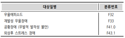  정신과 질환을 보장하는 보험이 있다? (2)