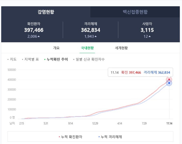  강직성척추염 부스터샷 류마티스 3차접종 현재상황과 흐름
