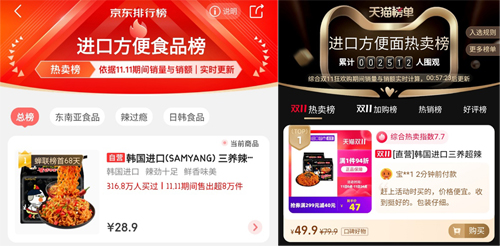 삼양 불닭 브랜드, 중국 광군제서 110억 원의 판매고