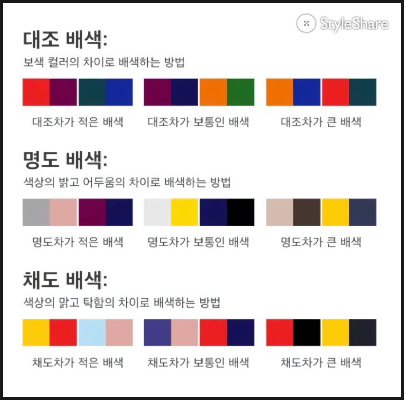 옷 색깔 조합표 알면 쉽게 코디할 수 있다! : 네이버 블로그