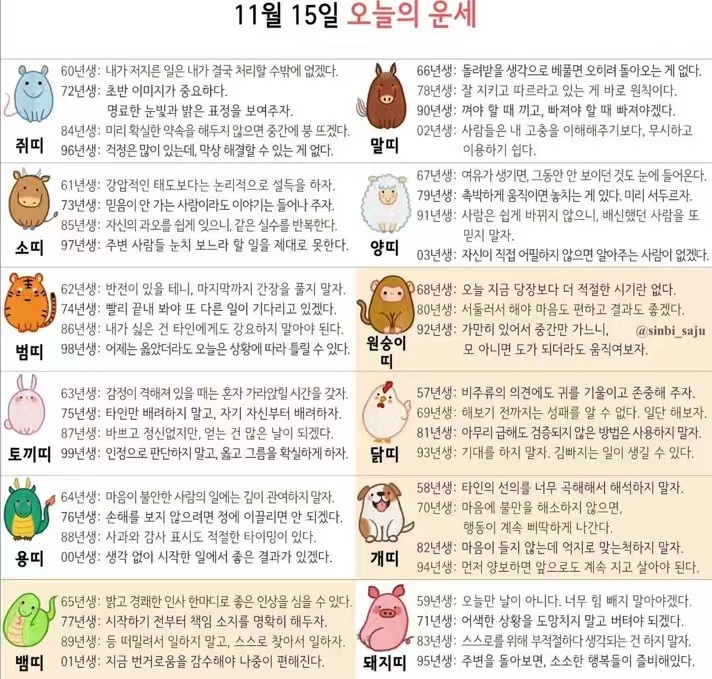  2021년 11월15일 오늘의 운세 띠별운세 별자리운세