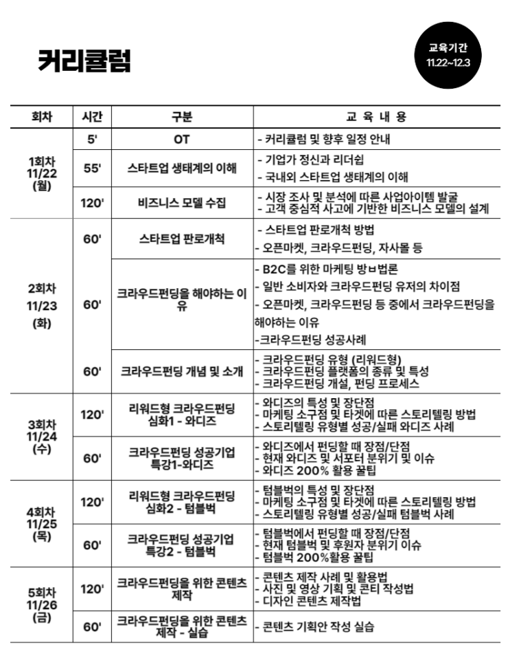  2021년 크라우드펀딩 프로젝트 교육 및 컨설팅 교육생 모집 공고 *2021.11.19(금) 23:59까지