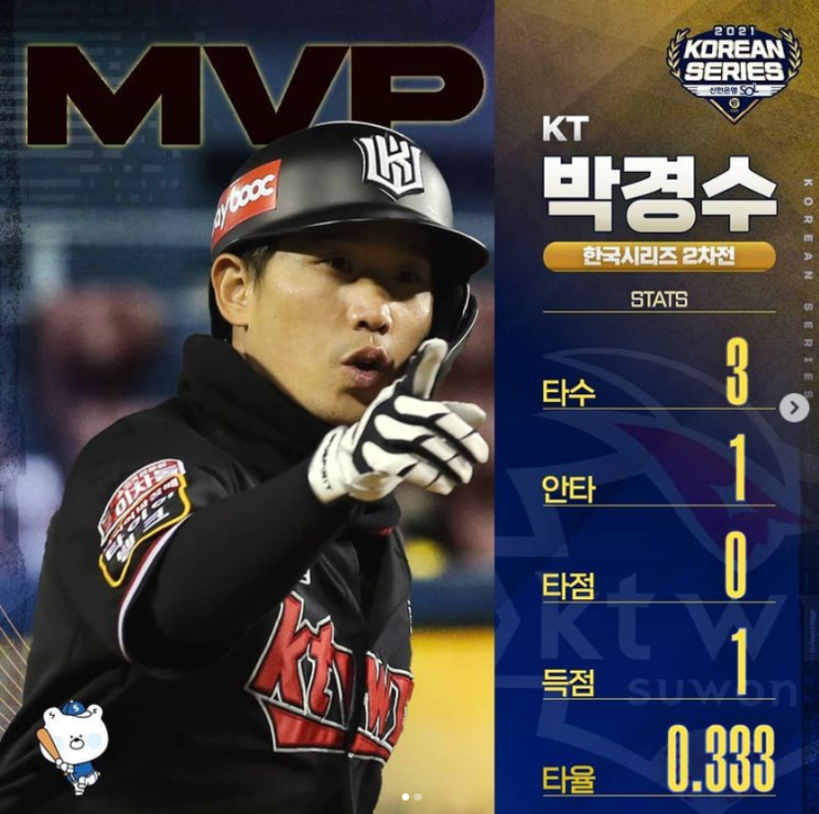 <b>황재균</b> 베테랑의 힘! 프로야구 한국시리즈 2차전 <b>KT</b> vs <b>두산</b>... 