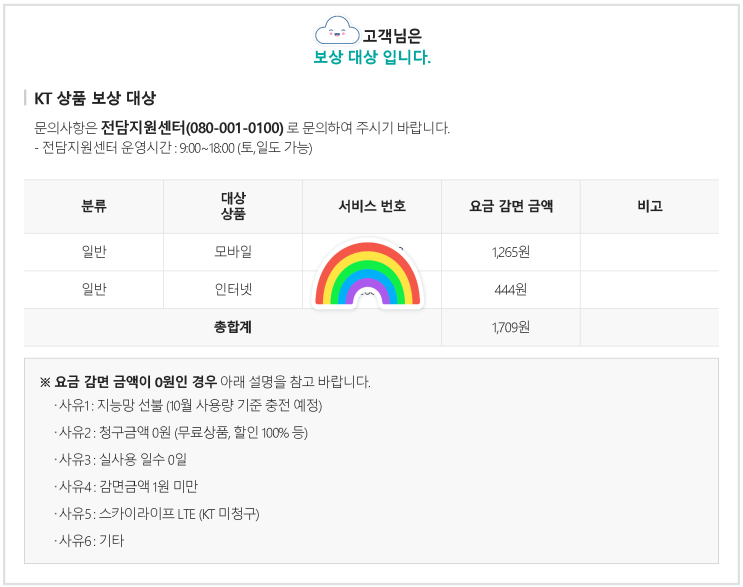  [21년11월16일] KT인터넷장애보상조회, 스파이더맨노웨이홈2차예고편공개!