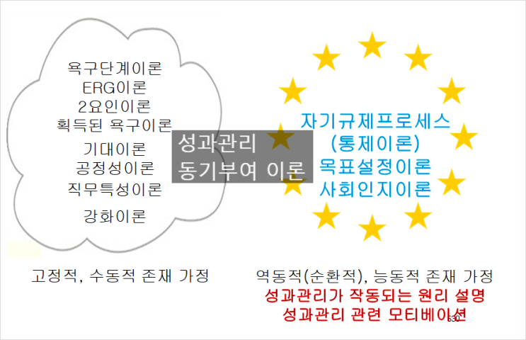  성과목표관리_성과관리리더십: 32. 업무성과 향상을 위한 업무 동기부여 이론 5_성과관리 자기규제이론과 목표설정이론