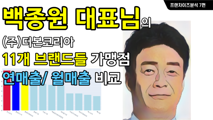  더본코리아 백종원님의 프랜차이즈 가맹점 매출 비교-돌배기집,롤링파스타,리춘시장,미정국수0410,백스비어,백종원의원조쌈밥집,빽다방,새마을식당,역전우동0410,홍콩반점0410,한신포차