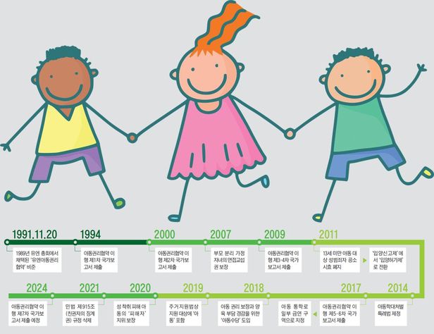 아동권리협약 비준 30년… 역사적 순간마다 NGO 있었다