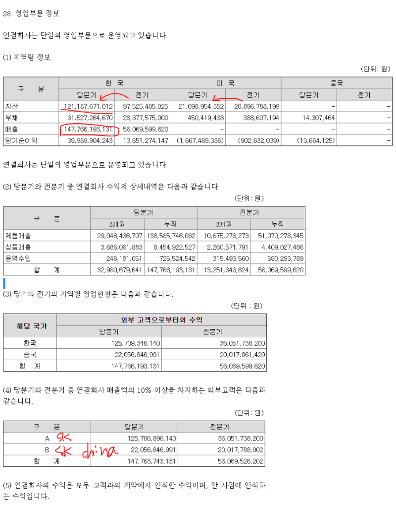 기업분석*] 089970(APTC), SK하이닉스향 건식식각장비업체_2번째분석 : 네이버 블로그