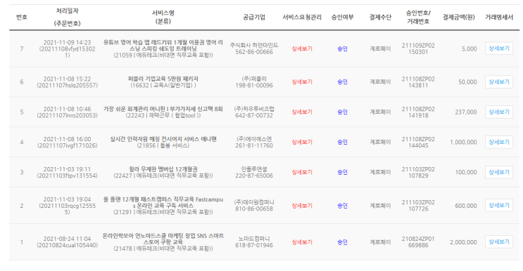 2021년 K바우처 사용처 신청내역