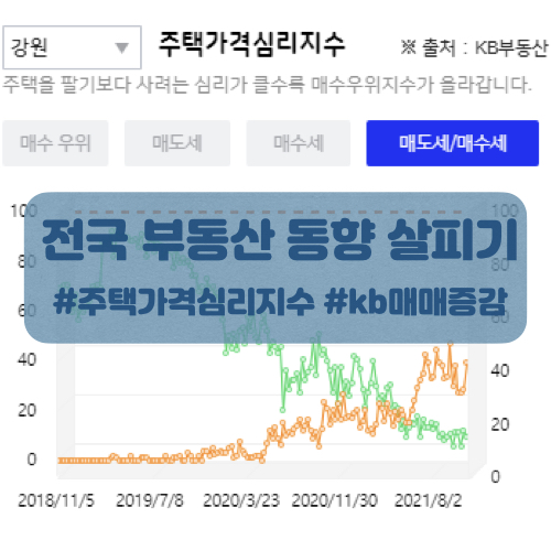  전국 부동산 동향 살피기! 유나심리차트&kb매매증감(ft.아실)