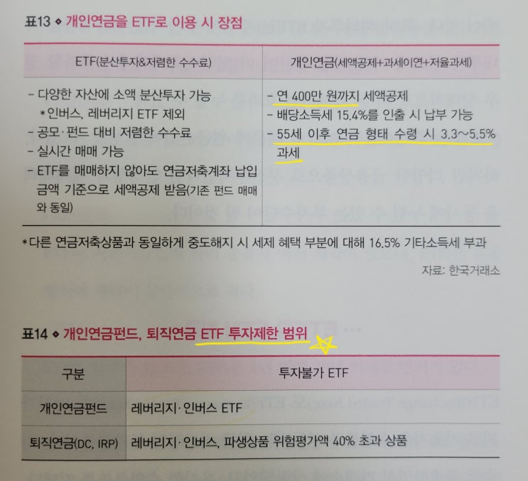  따라하면 수익이 따라오는 ETF 투자_이재준