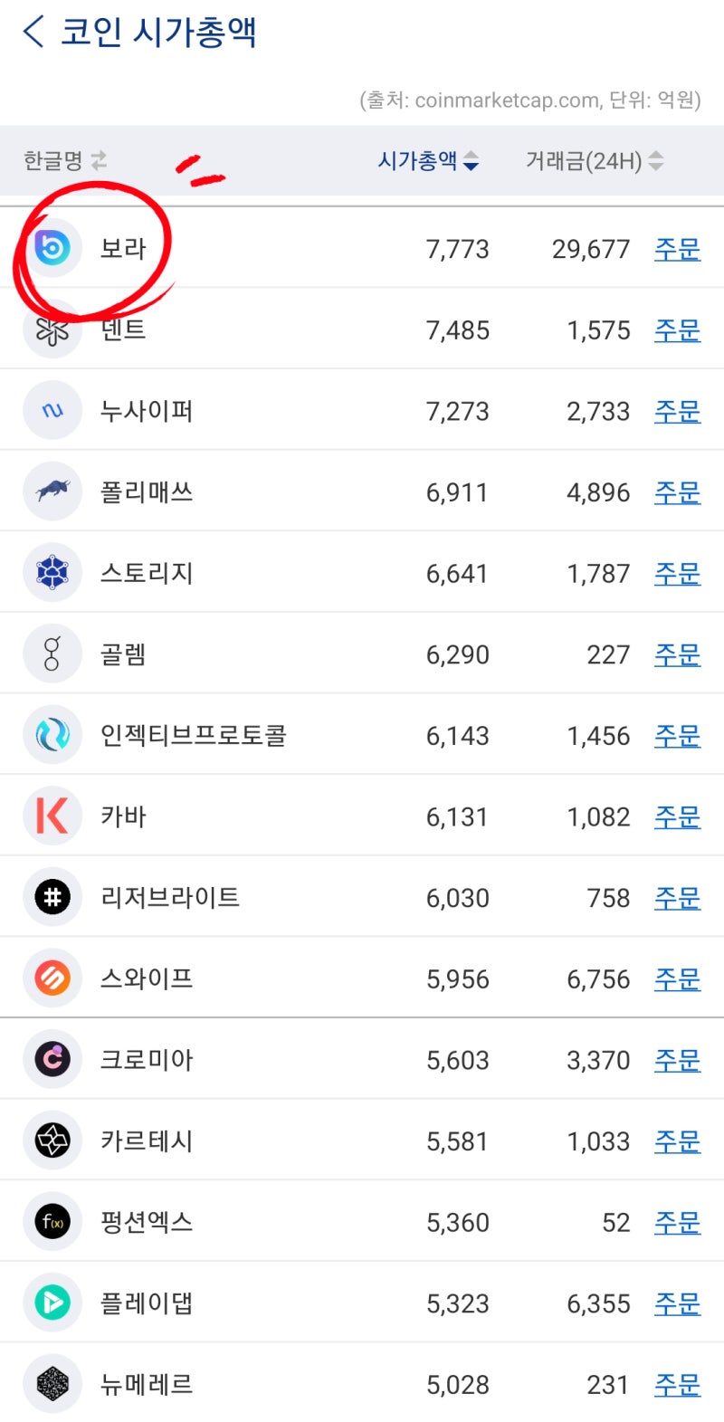 보라코인(BORA, 보라토큰) 호재, 시세, 전망 및 사는법까지(feat. 카카오게임즈) : 네이버 블로그